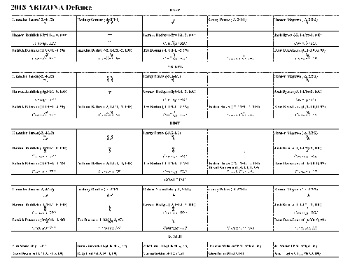 Solo PTG Football 2018 Defense Team Sheet