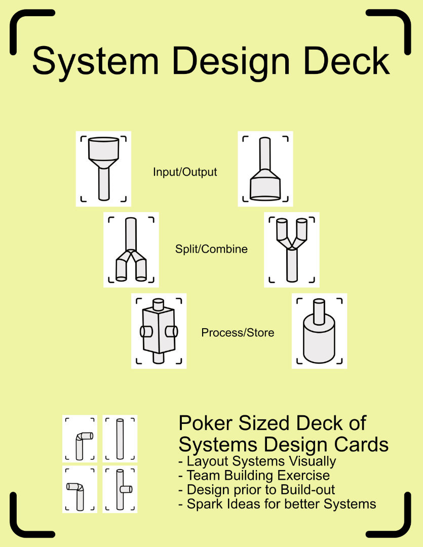 System Design Deck Description